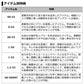 銀狼 鋭牙 00-53