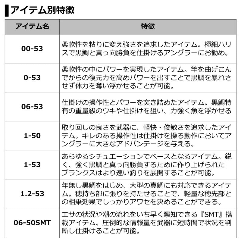 銀狼 鋭牙 0-53