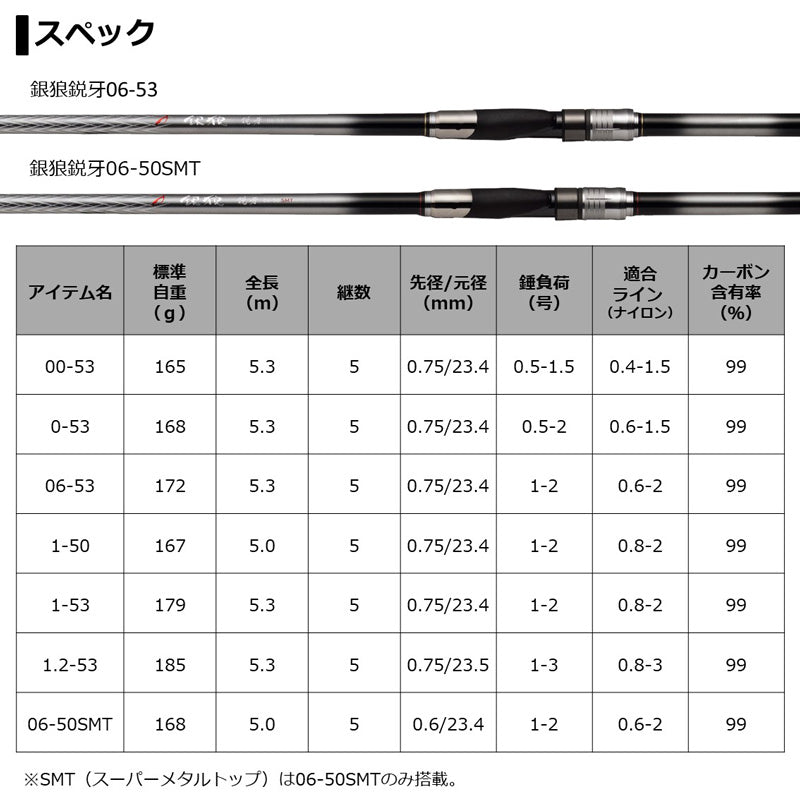 銀狼 鋭牙 0-53