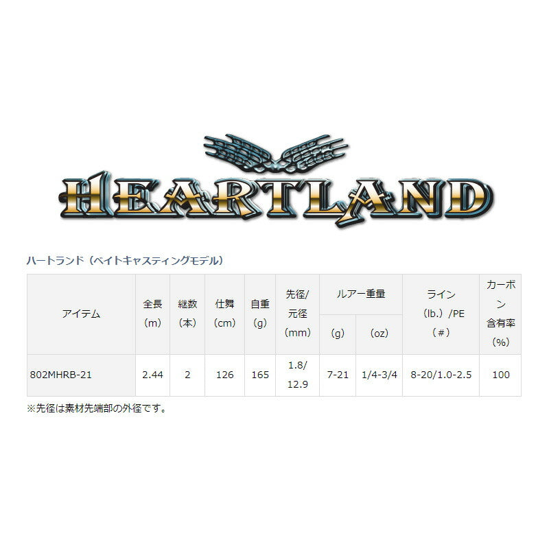 ハートランド 802MHRB-21 – つり具のBunBun.com