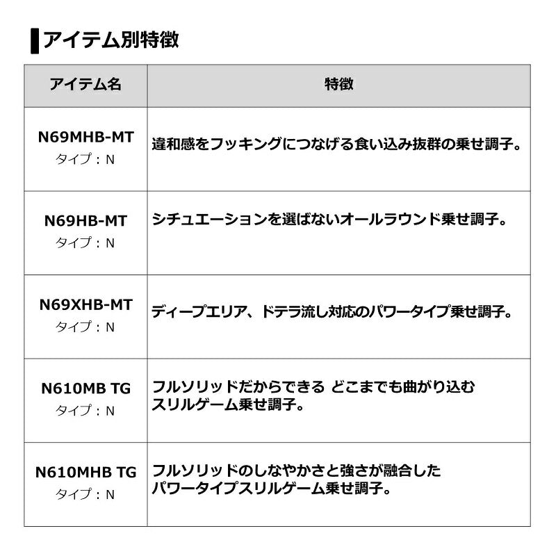 紅牙AIR TYPE-C 74MHS-METAL・N