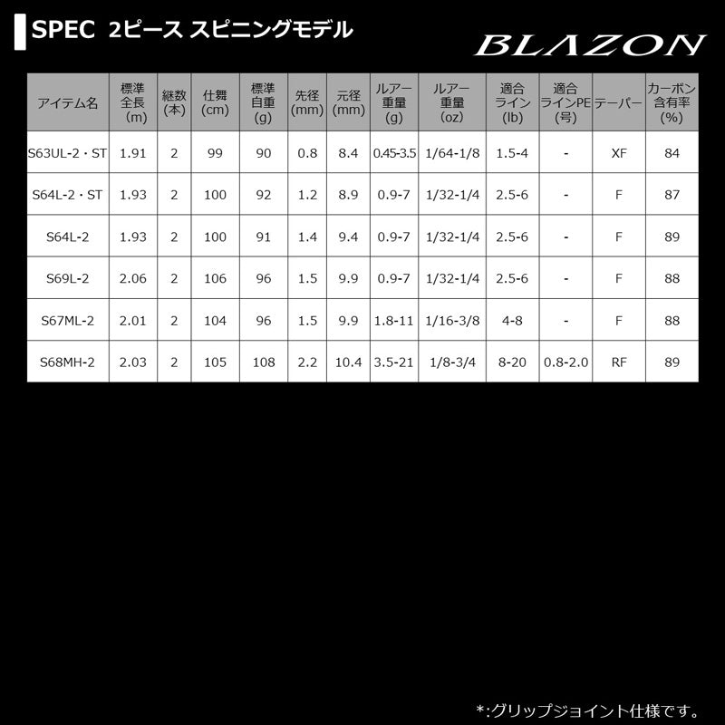 ブレイゾン S64L-2・ST – つり具のBunBun.com