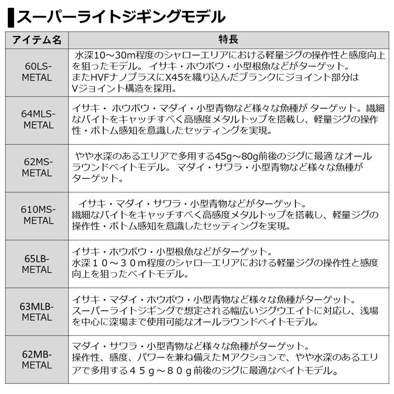 キャタリナ BJ AP 63MLB-METAL – つり具のBunBun.com