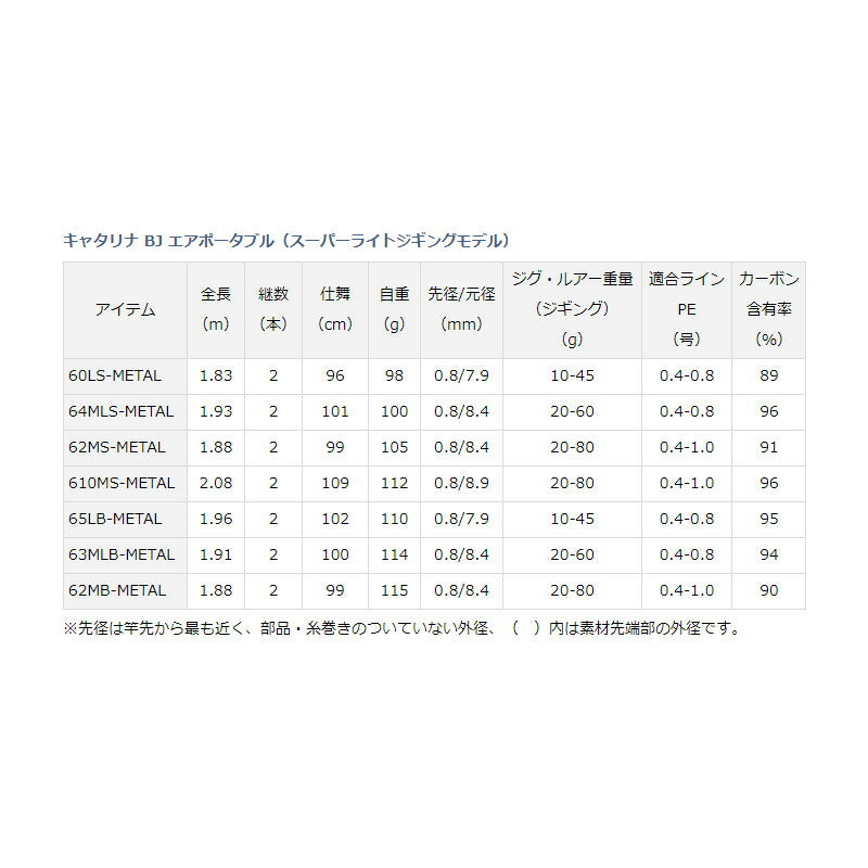 キャタリナ BJ AP 63MLB-METAL – つり具のBunBun.com