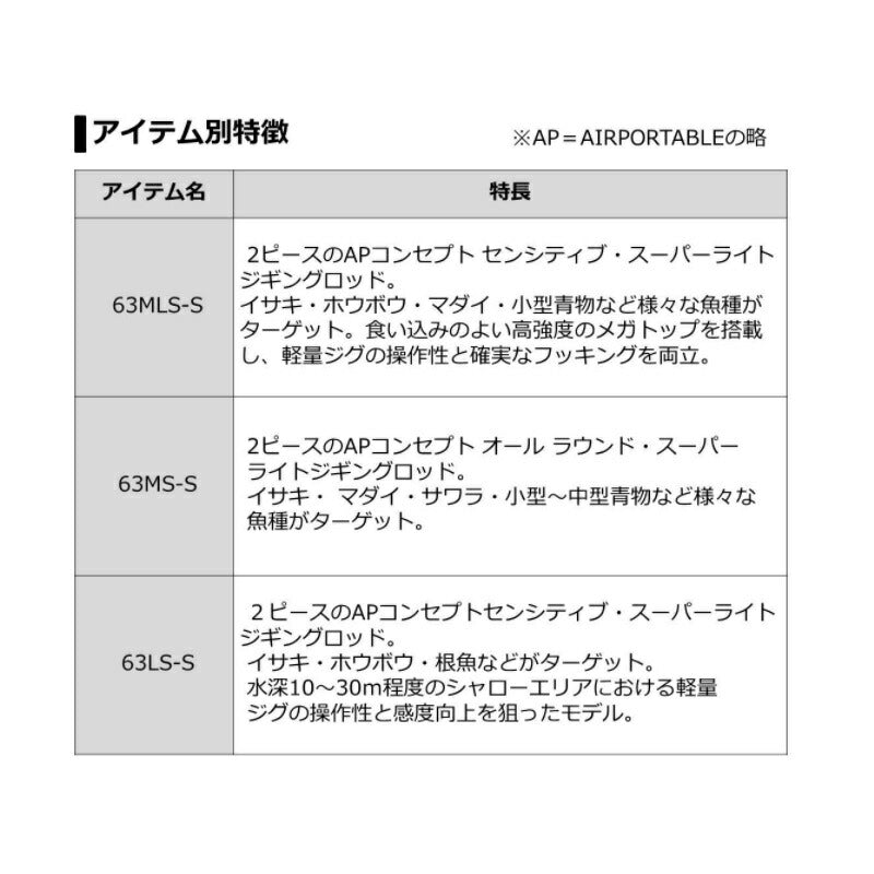 ブラスト SLJ AP 63MLB-S – つり具のBunBun.com