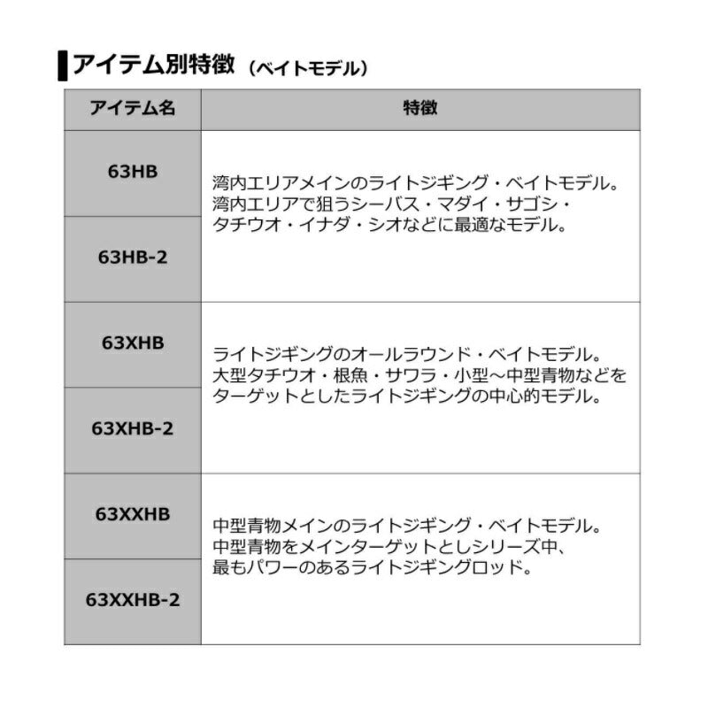 【在庫限り特価】ヴァデル LJ 63HB-2