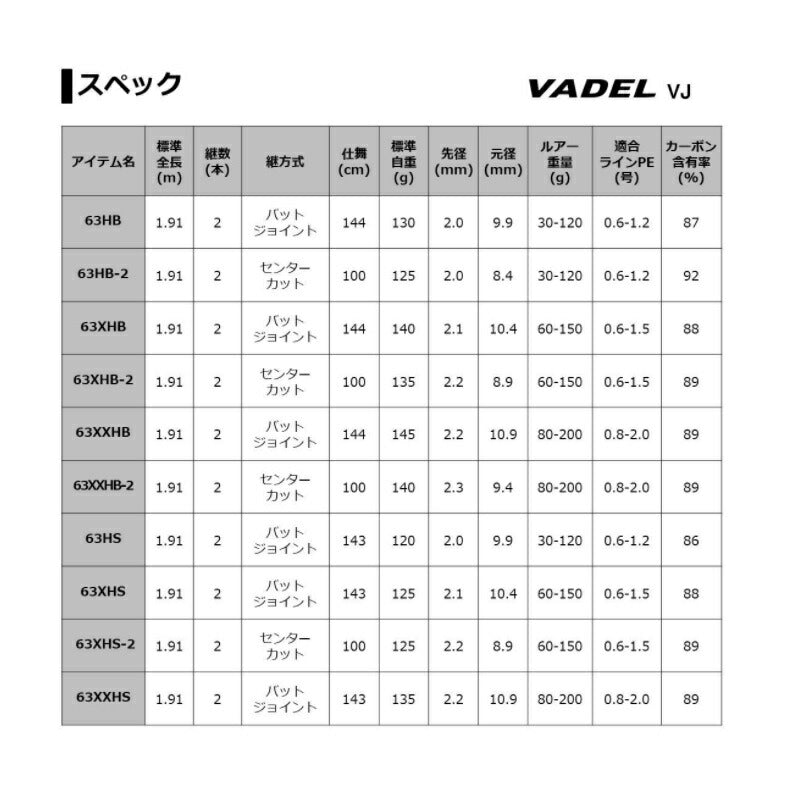 【在庫限り特価】ヴァデル LJ 63XXHB-2