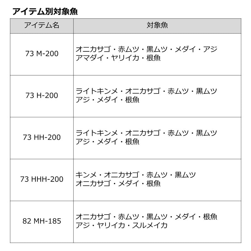 メタリア中深場73 H-200