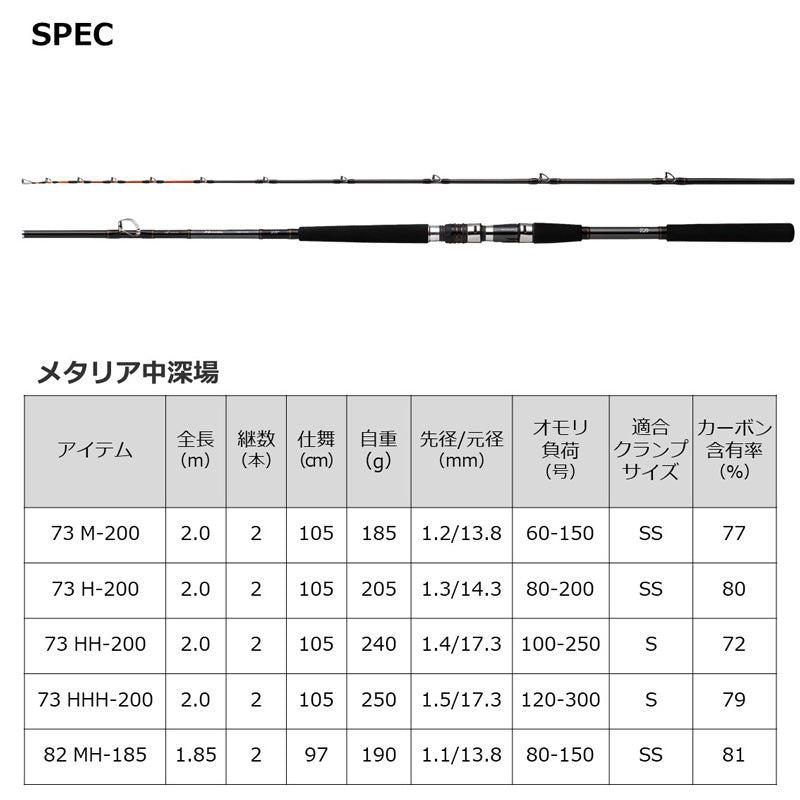 メタリア中深場73 H-200
