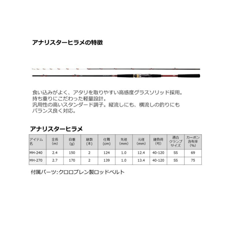 21アナリスターヒラメ MH-240