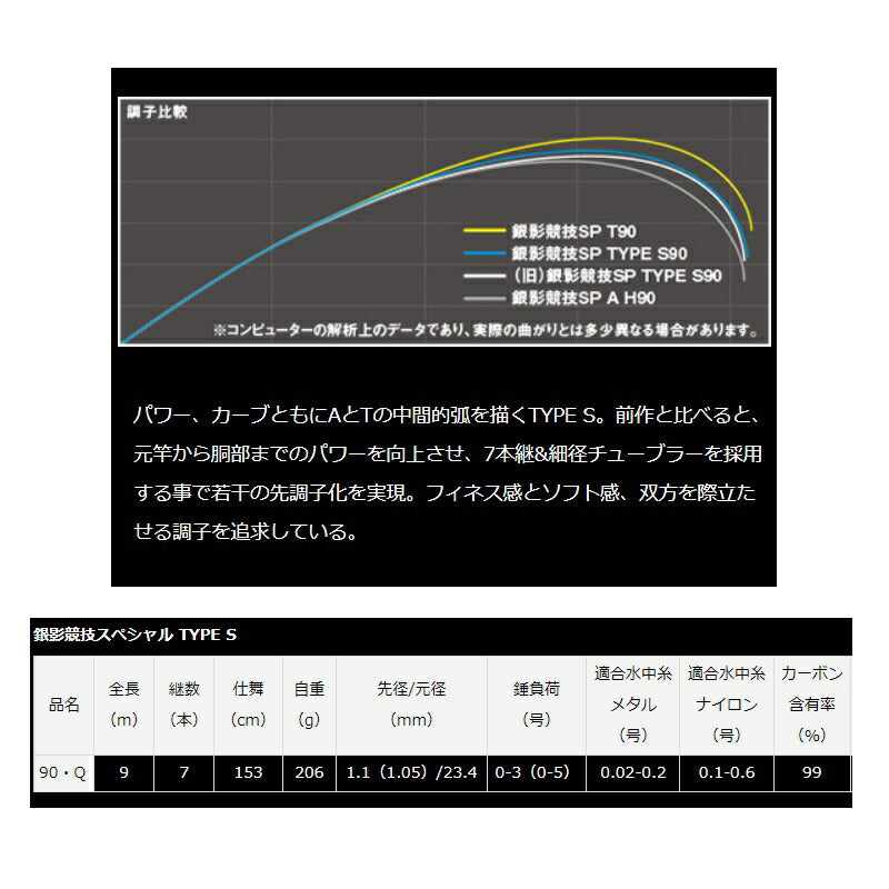 銀影競技スペシャル TYPE S 90・Q