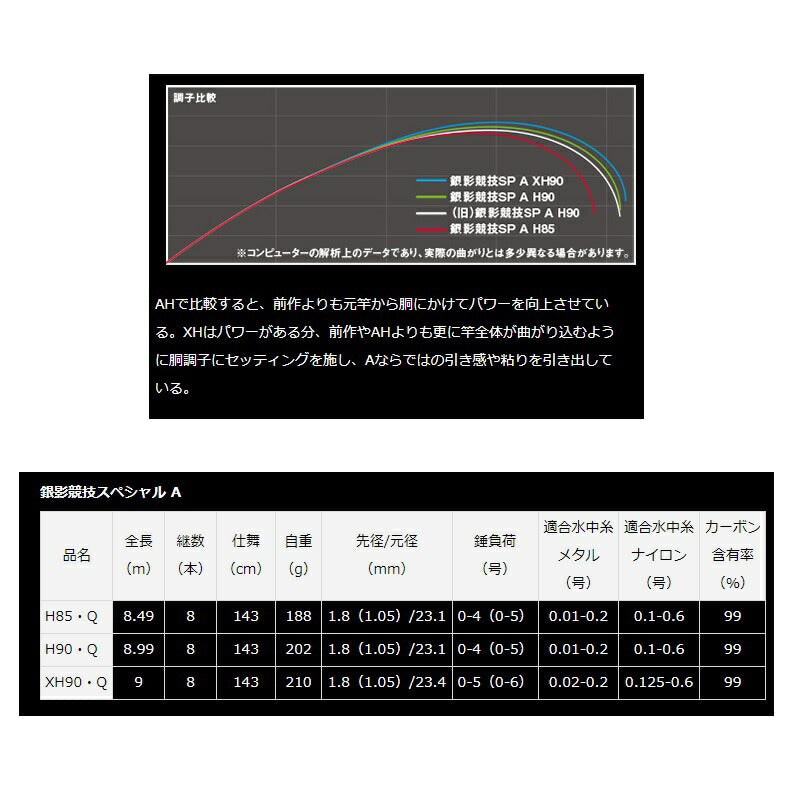 銀影競技スペシャル A H85・Q