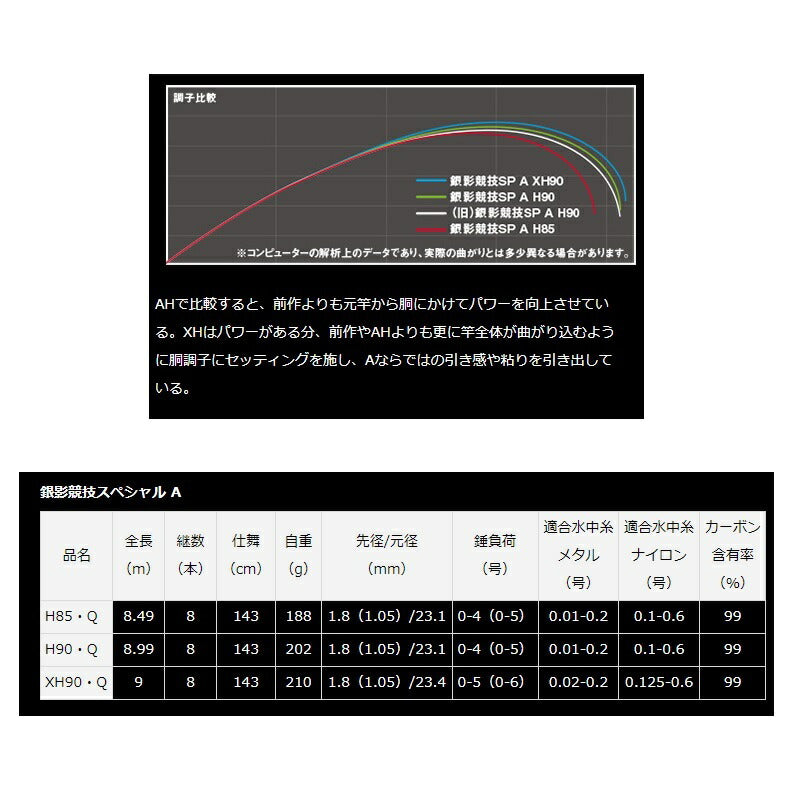 銀影競技スペシャル A XH90・Q