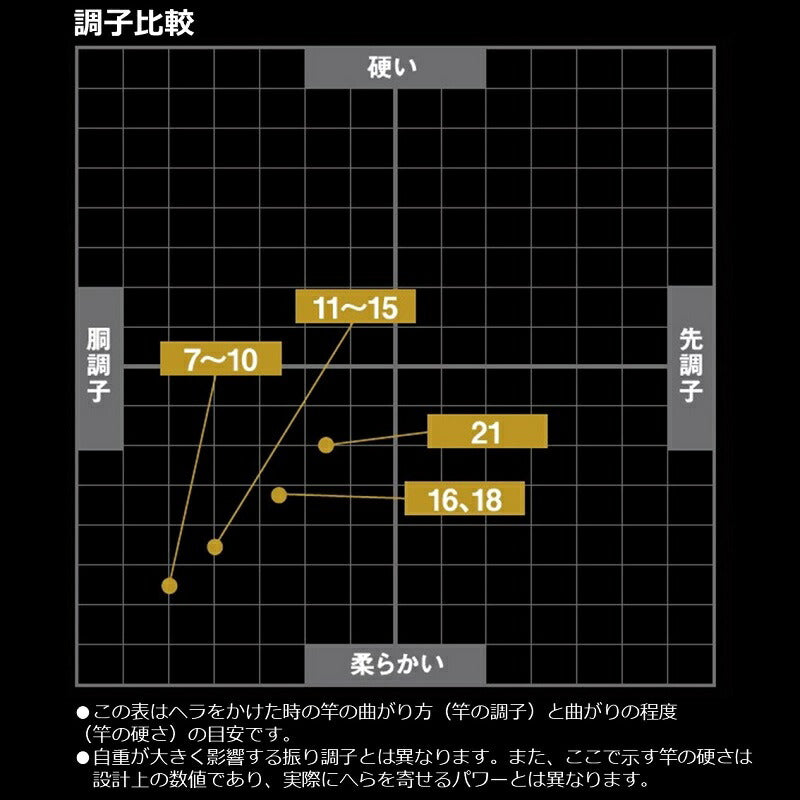 22枯法師 11・N