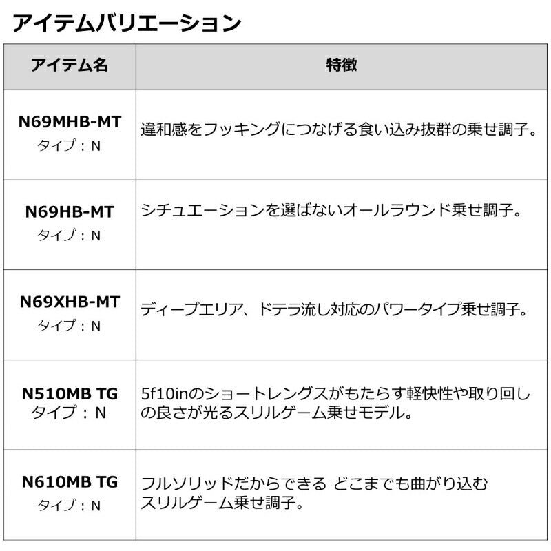 紅牙AIR TYPE-N 510MB THRILL GAME・N 【大型商品】