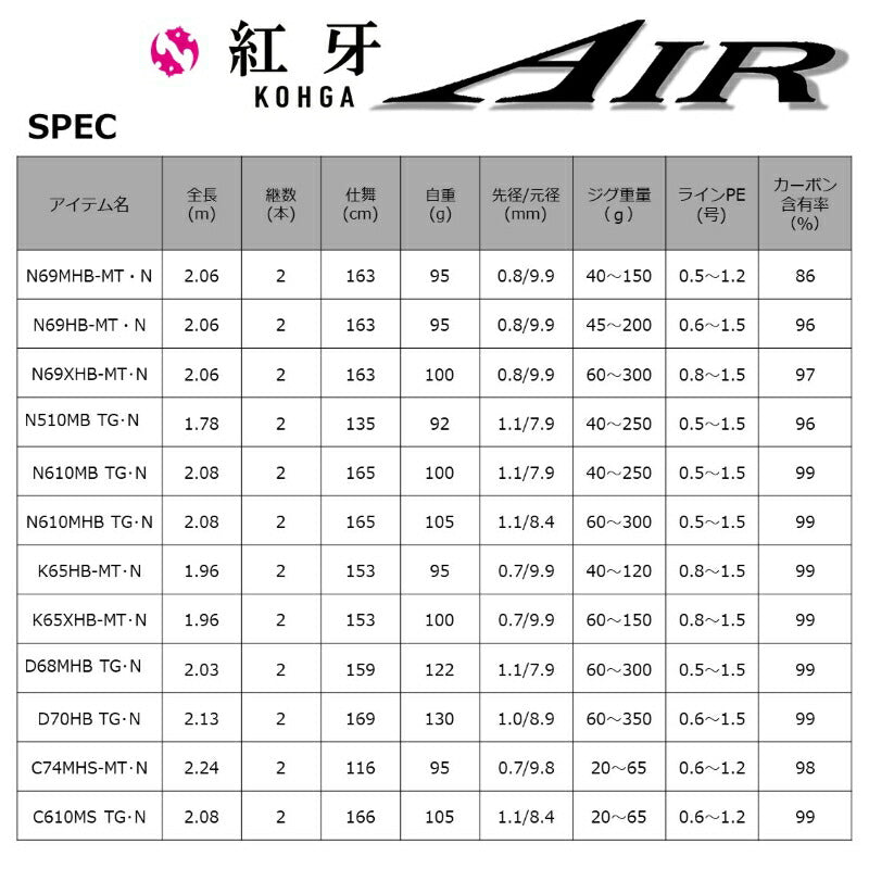 紅牙AIR TYPE-N 510MB THRILL GAME・N 【大型商品】