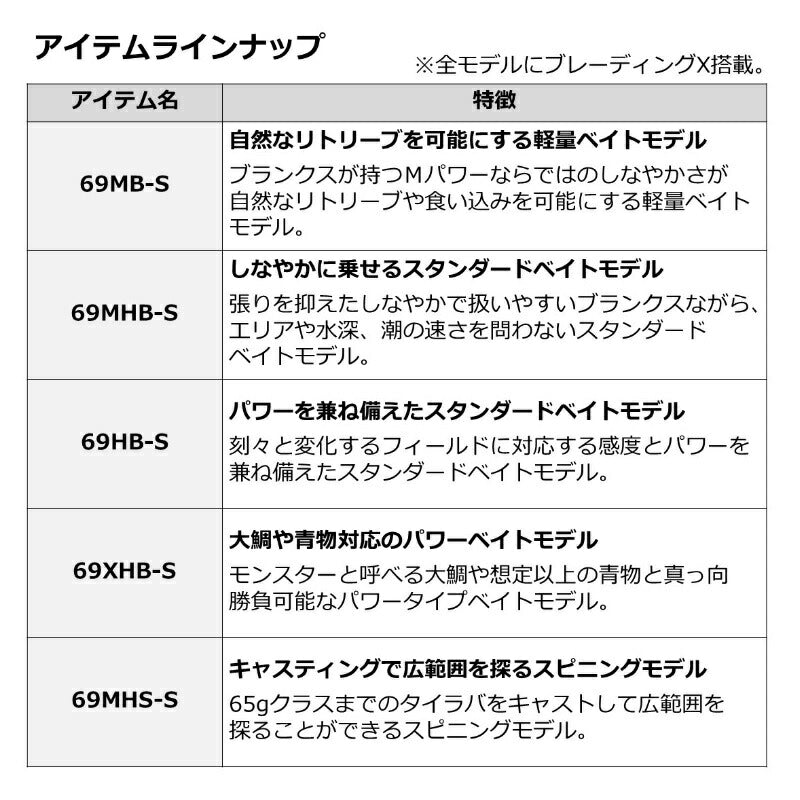 紅牙X 2022年モデル 69XHB-S DAIWA（ダイワ） 22紅牙X 69XHB-S タイラバ 2022新製品 : つり具の