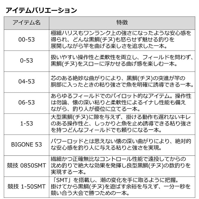 銀狼唯牙 AGS 00-53
