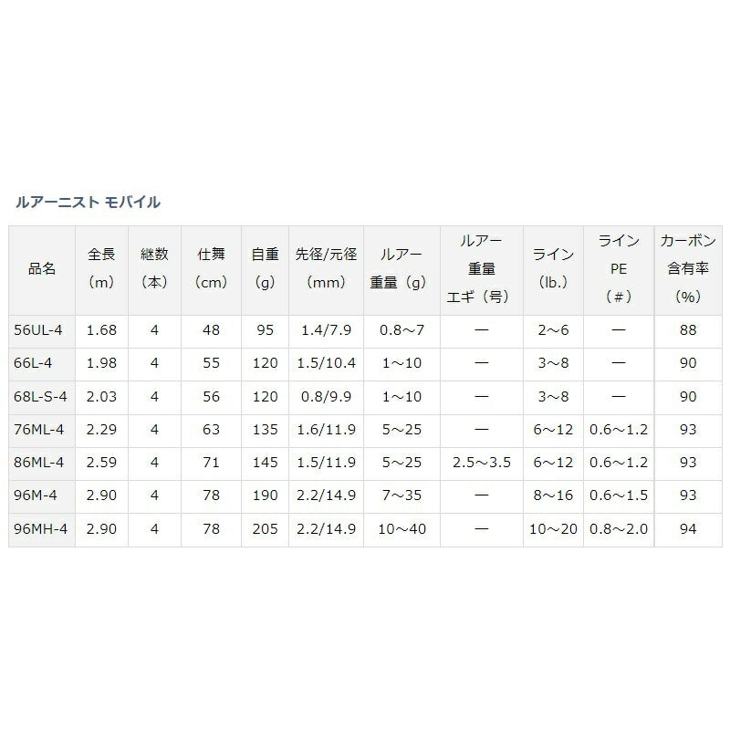 ルアーニスト モバイル 68L-S-4 – つり具のBunBun.com