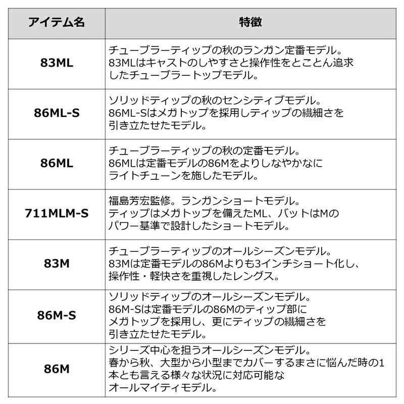 エメラルダス MX 84ML-5・N – つり具のBunBun.com