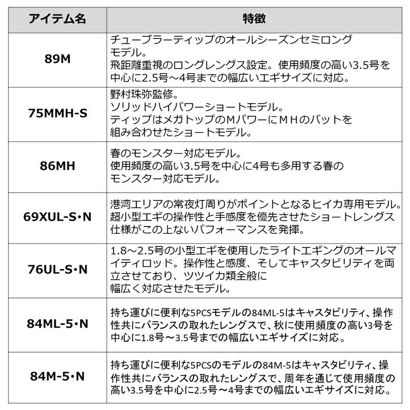 エメラルダス MX 84ML-5・N – つり具のBunBun.com