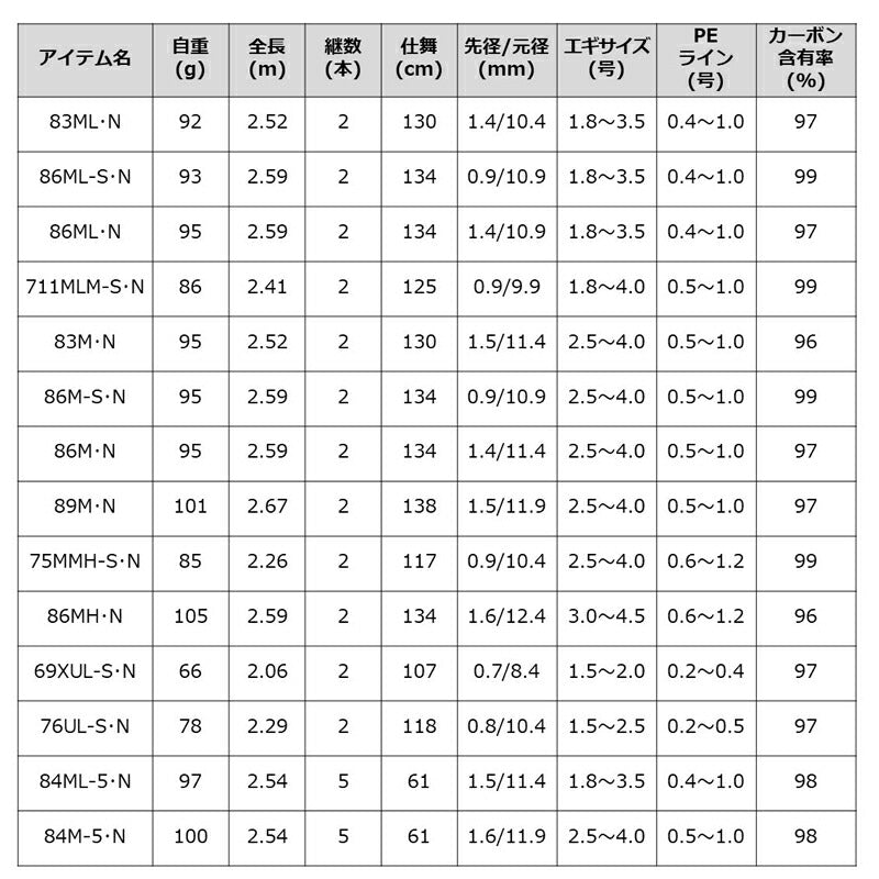 エメラルダス MX 84ML-5・N – つり具のBunBun.com