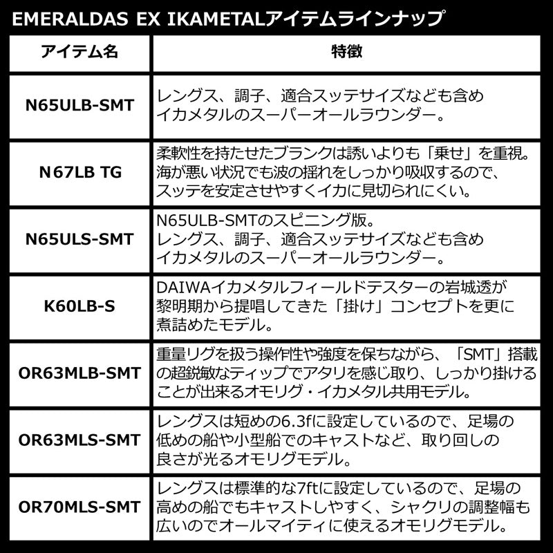 エメラルダス EX イカメタル OR70MLS-SMTT – つり具のBunBun.com