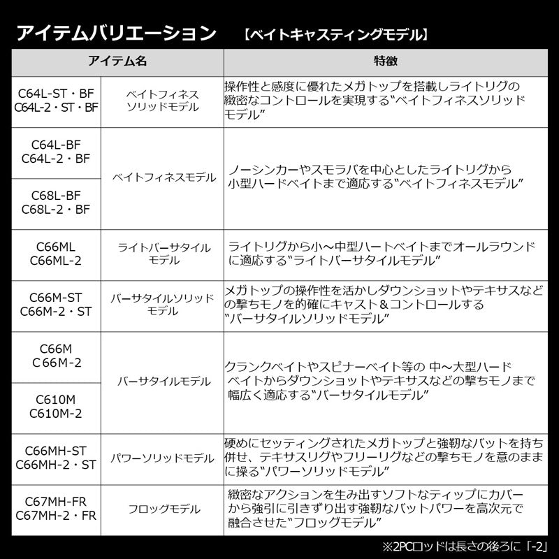 21ブレイゾン S61ML-2・ST – つり具のBunBun.com