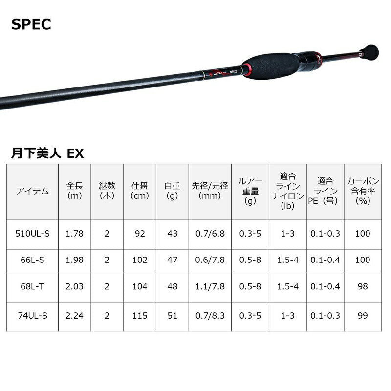月下美人EX AGS 68L-T・Q – つり具のBunBun.com