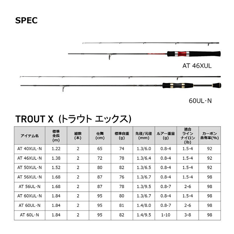 トラウトX AT 60UL・N