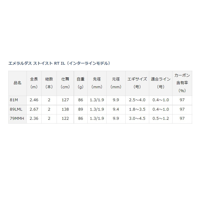 22エメラルダスストイストRT IL 89LML 【大型商品】