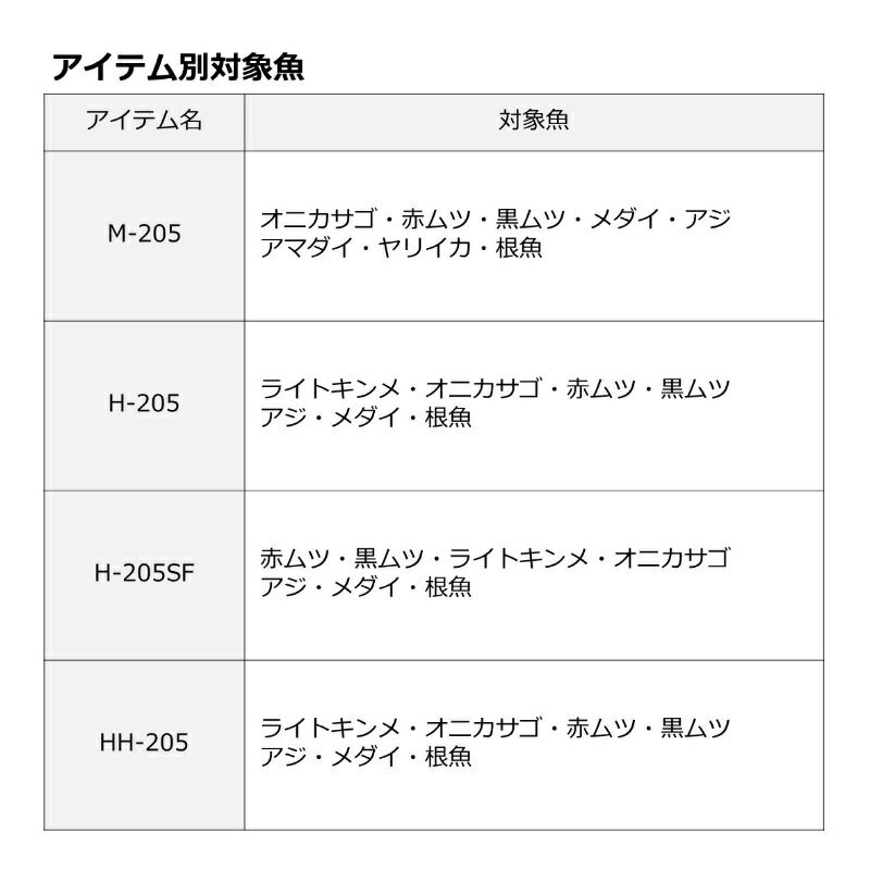 極鋭中深場 HH-205