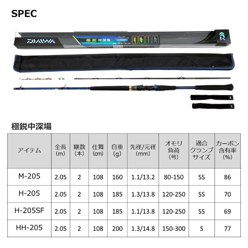 極鋭中深場 HH-205
