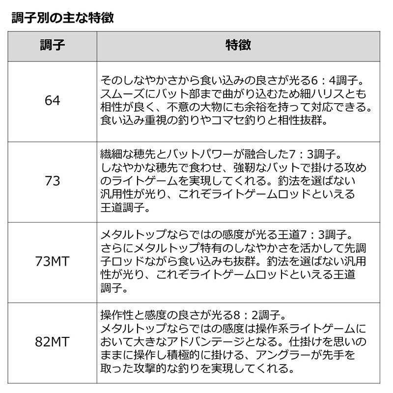 リーディング ライトゲーム 73 MH-185MT