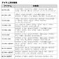 リーディング ライトゲーム 73 MH-185MT