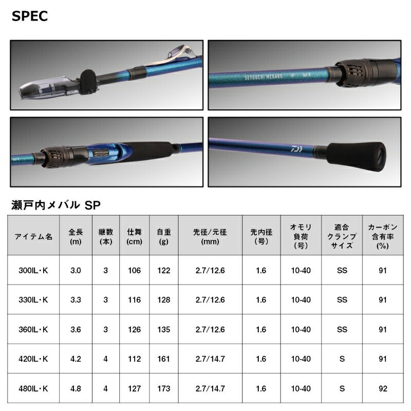 瀬戸内メバルSP 420IL・K