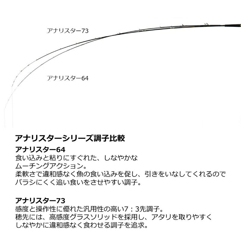アナリスター 64 50-265・Q 【大型商品】