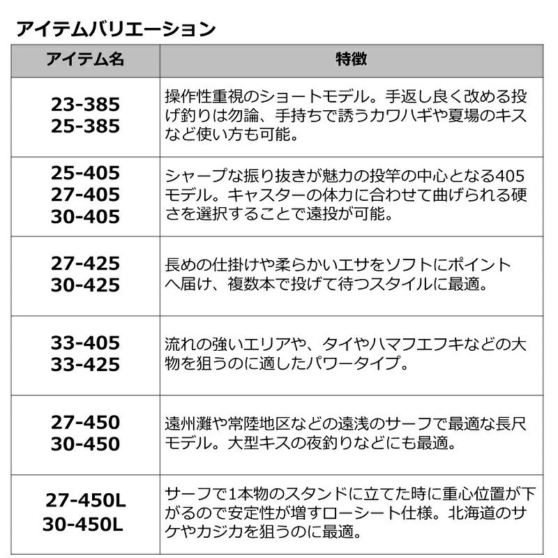 ロングビームT 30-450L