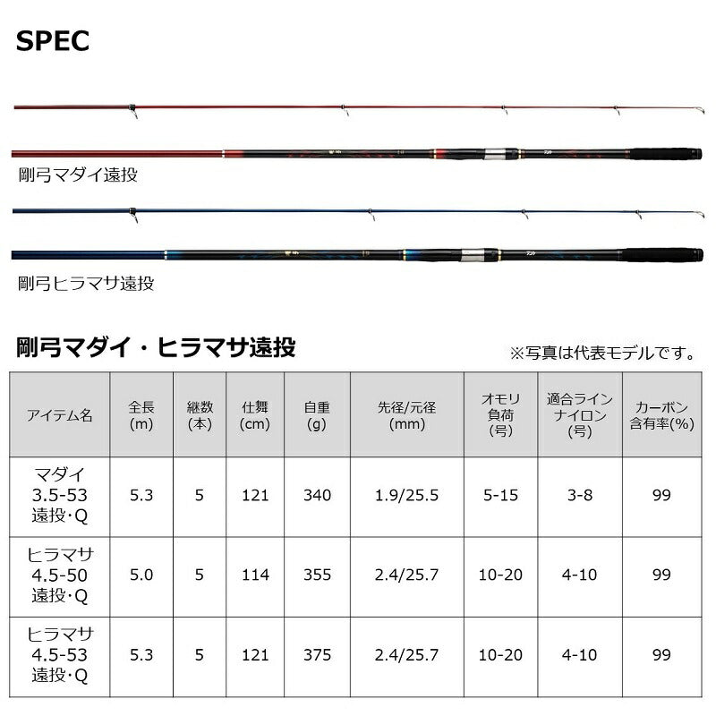 剛弓ヒラマサ 4.5-53遠投・Q – つり具のBunBun.com