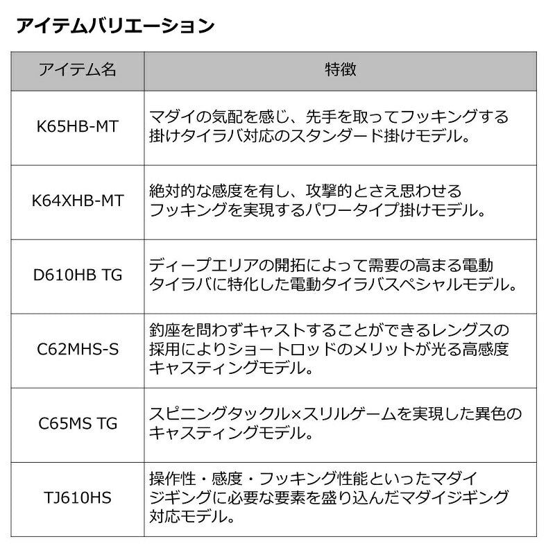 紅牙 コウガ MX C65MS TG・W – つり具のBunBun.com