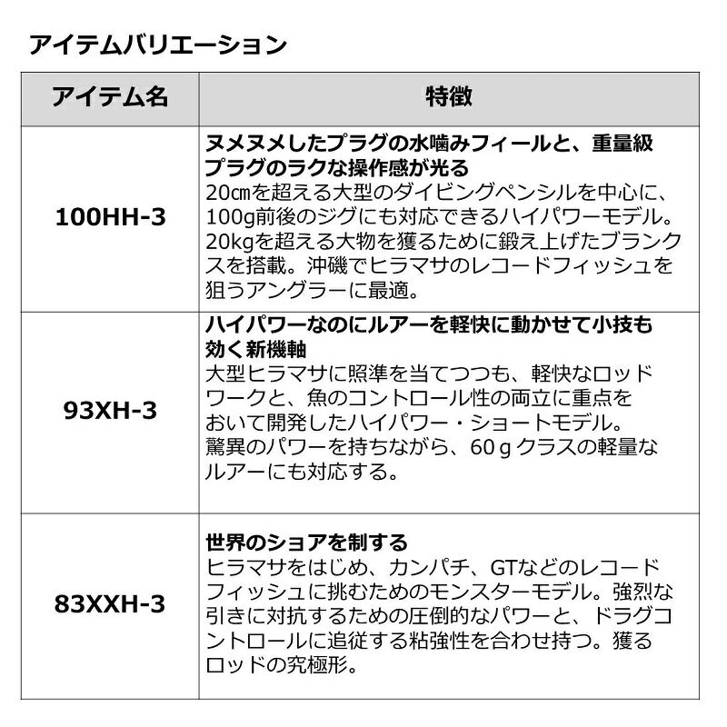 ドラッガー ブレイクスルー 100HH-3