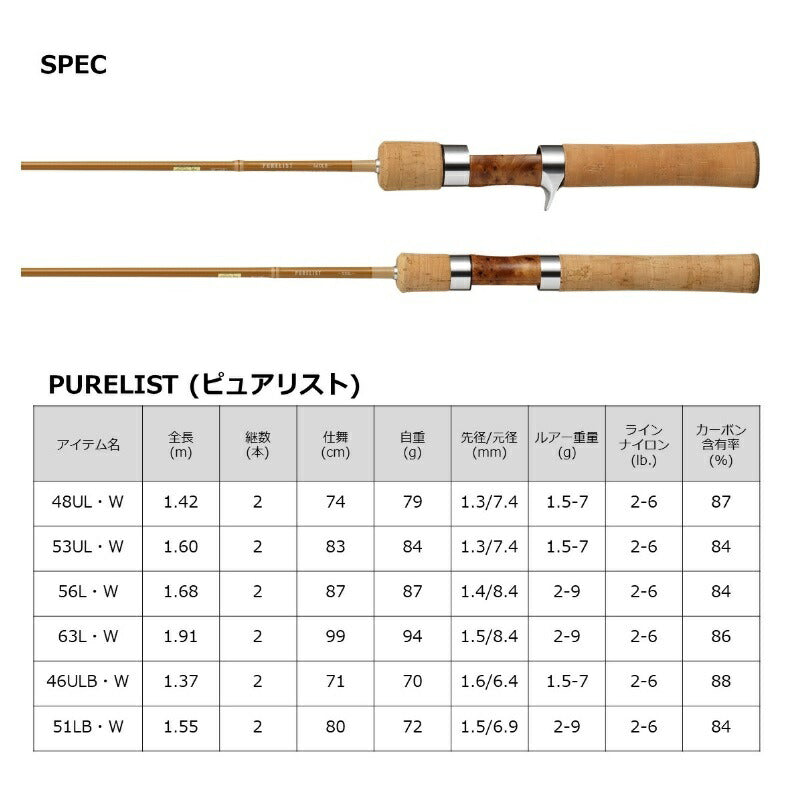 ピュアリスト 46ULB・W