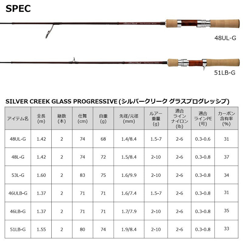 シルバークリーク グラスプログレッシブ 46LB-G