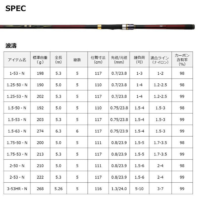 波濤 3-45遠投・N