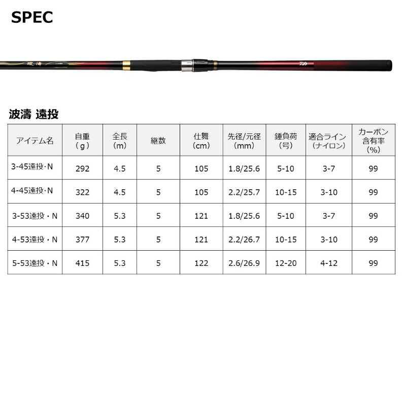 波濤 4-45遠投・N
