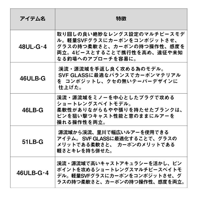 シルバークリーク グラス プログレッシブ 48UL-G・4