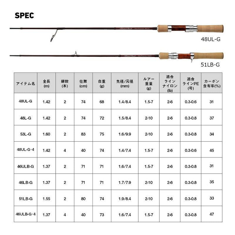 シルバークリーク グラス プログレッシブ 48UL-G・4