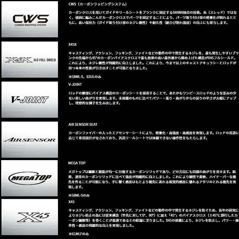 プレッソ LTD AGS 20th Anniversary 63UL