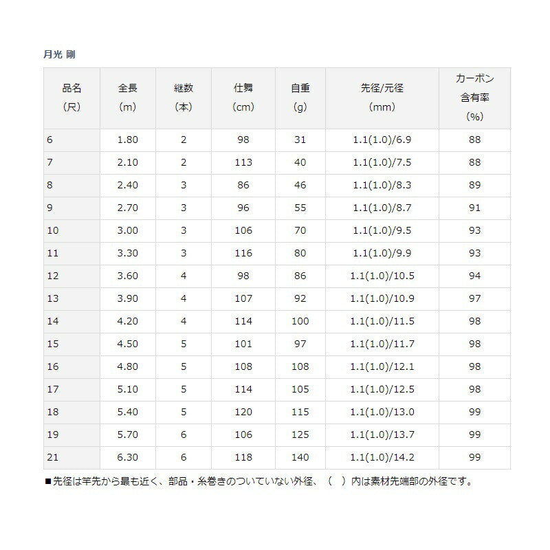 月光 剛 14