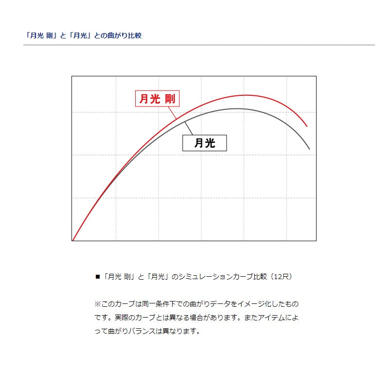 月光 剛 19